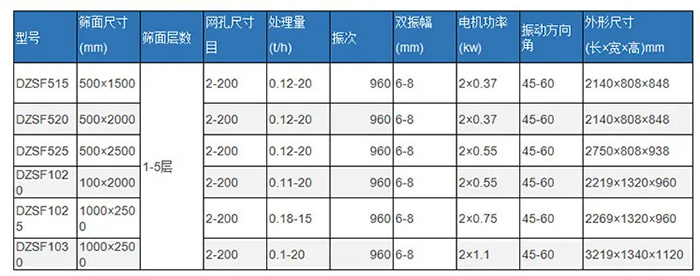 環(huán)保型振動篩參數(shù)表