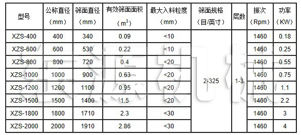 XZS旋振篩主要技術參數(shù)