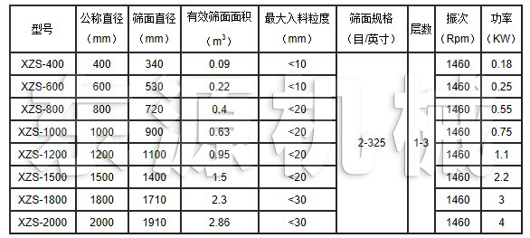 CSB超聲波振動篩主要技術(shù)參數(shù)