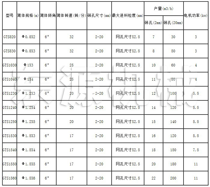 GTS系列滾筒篩技術參數(shù)