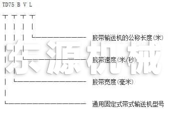 TD系列皮帶輸送機(jī)的訂貨代號標(biāo)注