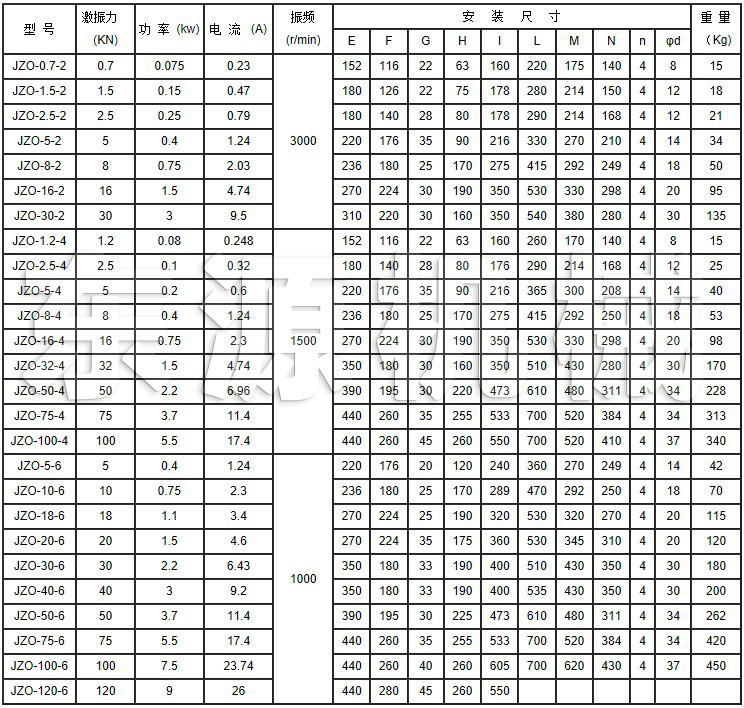 JZO振動(dòng)電機(jī)技術(shù)參數(shù)