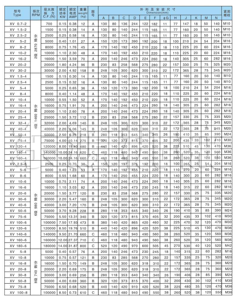 XV系列振動電機技術參數