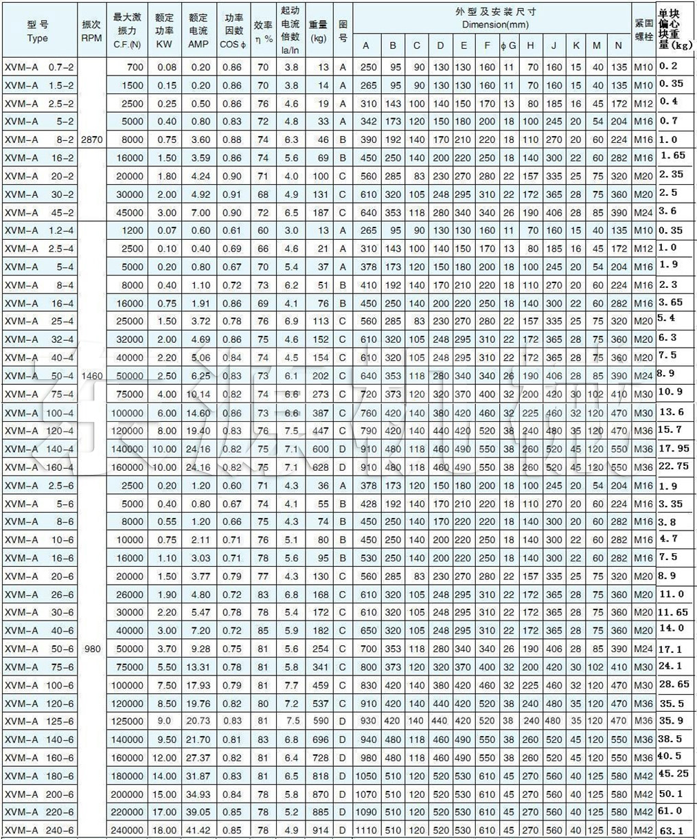 XVM-A振動(dòng)電機(jī)的技術(shù)參數(shù)