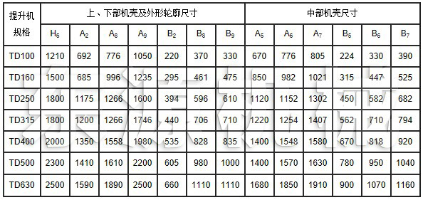 TD系列斗式提升機(jī)安裝技術(shù)參數(shù)表1