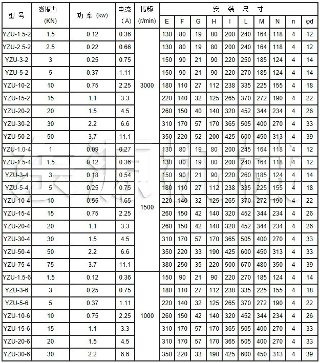 YZU系列振動(dòng)電機(jī)技術(shù)參數(shù)