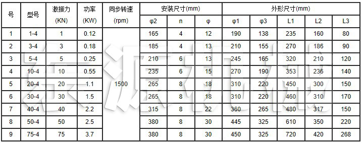 YZUL立式振動(dòng)電機(jī)技術(shù)參數(shù)